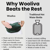Comparison chart showing advantages of Wooliva electric hot water bottle over traditional hot water bottles.